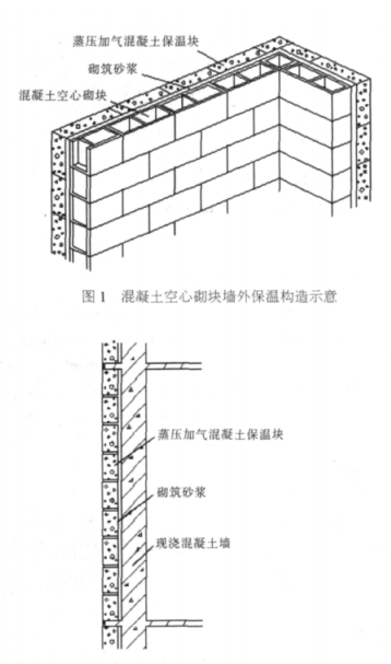 安庆蒸压加气混凝土砌块复合保温外墙性能与构造